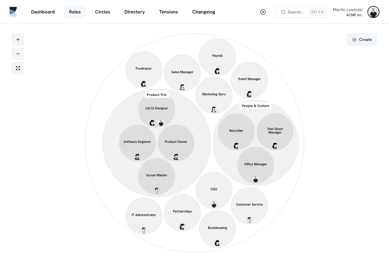Application screenshot of the governance graph