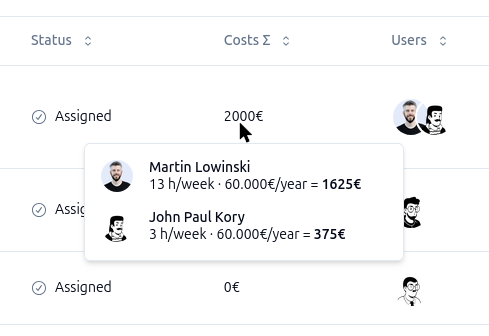 Role-based cost allocation diagram